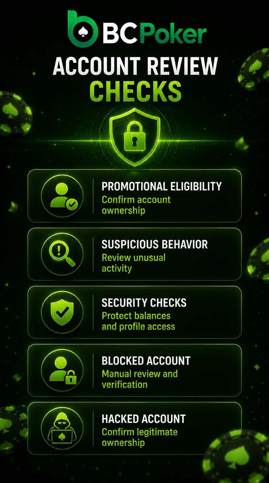 BC Poker account review with security checks and account protection.