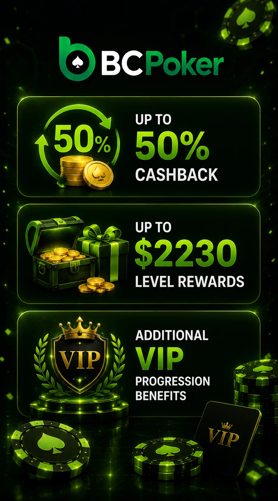 BC Poker VIP cashback with rewards, coins and up to 50% benefits.